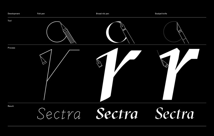 Type Love: GT Sectra / on Design Work Life