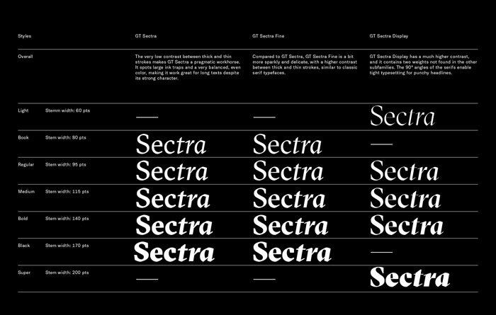 Type Love: GT Sectra / on Design Work Life