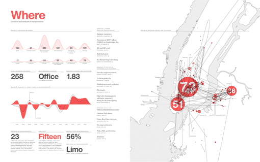 Feltron Annual Report 02