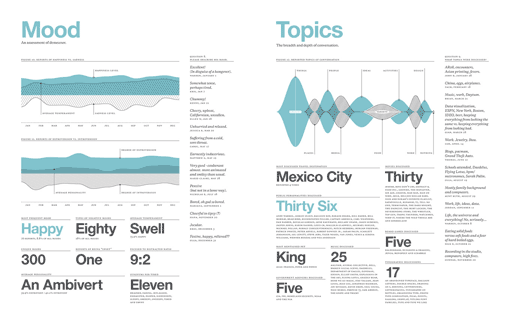 Feltron Annual Report 03