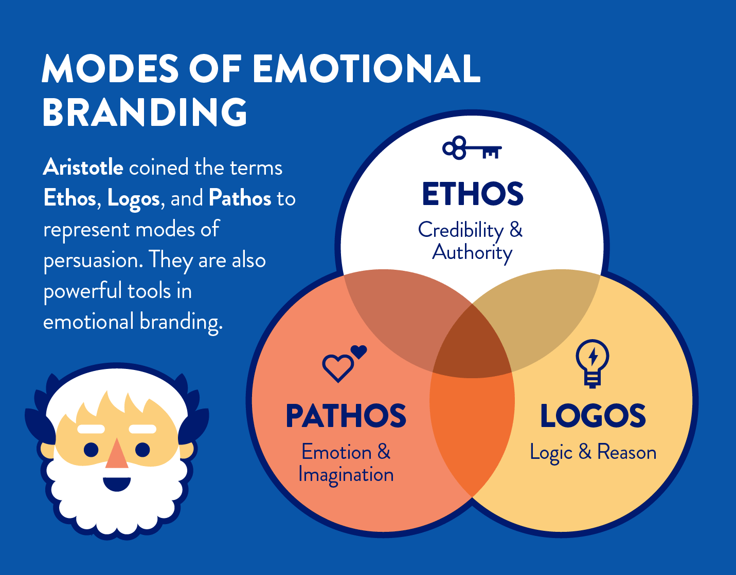 What is Emotional Branding and How to Use it Effectively | CleverTap