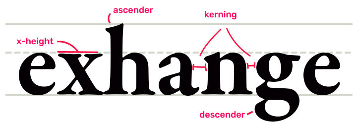 typography basics terms graphic - ascenders, descenders, xheight, kerning